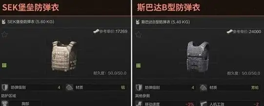 暗区突围,四级甲选择推荐,暗区突围