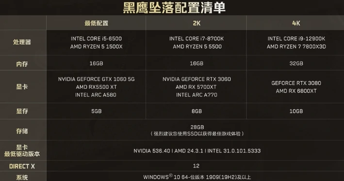 三角洲行动,黑鹰坠落,三角洲行动,Delta Force,三角洲行动