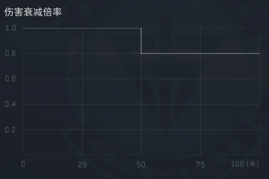 三角洲行动,M1014改枪方案,三角洲行动,Delta Force,三角洲行动