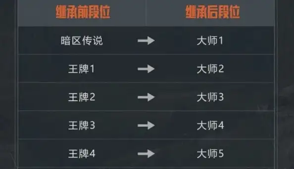 暗区突围,S11物品重置规则,暗区突围