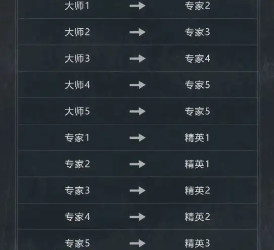 暗区突围,s12段位继承表,暗区突围