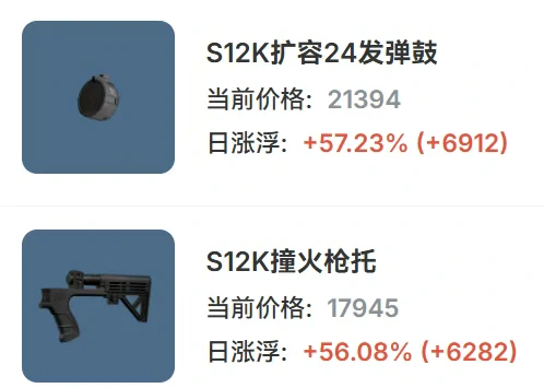 三角洲行动,涨价,三角洲行动,Delta Force,三角洲行动