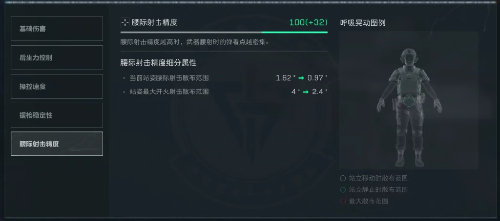 三角洲行动,MP5腰射改枪,三角洲行动,Delta Force,三角洲行动