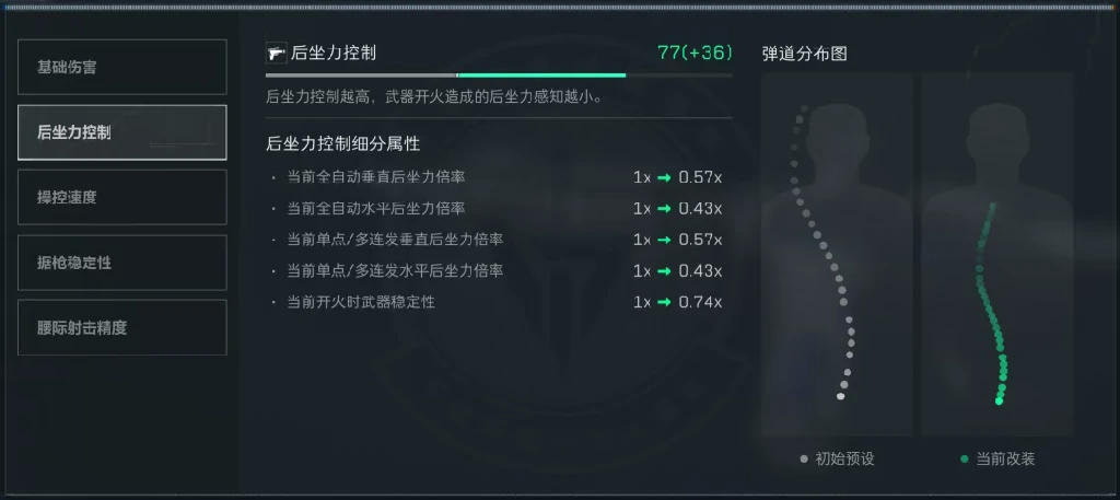 三角洲行动,M4改枪,三角洲行动,Delta Force,三角洲行动