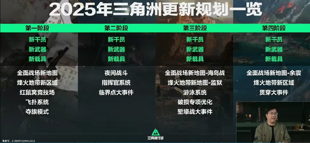 三角洲行动,S4前瞻,三角洲行动,Delta Force,三角洲行动