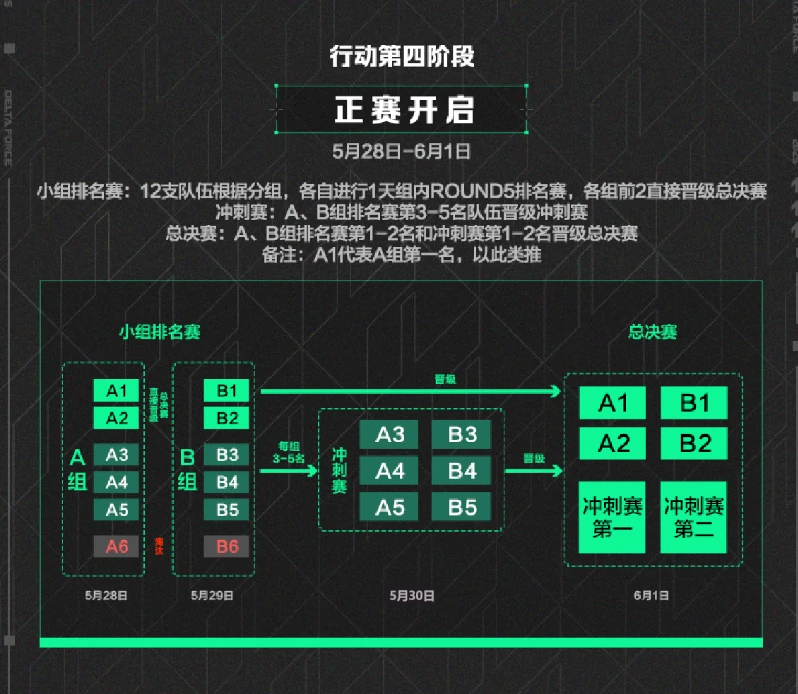 三角洲行动,主播赛,大红行动,三角洲行动,Delta Force,三角洲行动