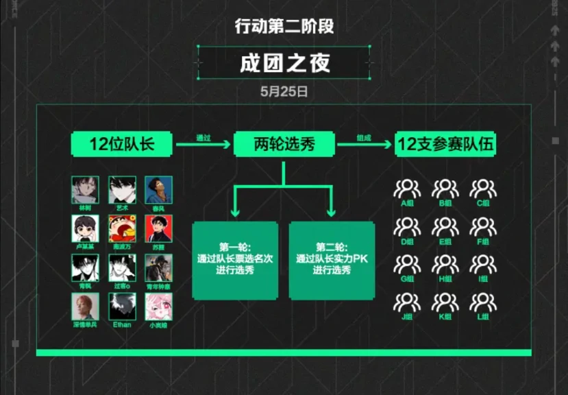 三角洲行动,主播赛,大红行动,三角洲行动,Delta Force,三角洲行动