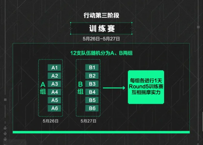 三角洲行动,主播赛,大红行动,三角洲行动,Delta Force,三角洲行动