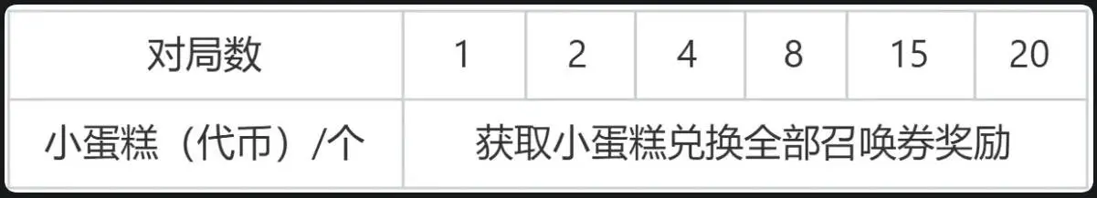 云顶之弈,6周年,活动,云顶之弈,Teamfight Tactics