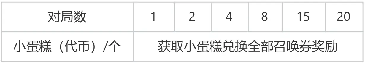云顶之弈,6周年庆,活动预告,销售,公告,云顶之弈,Teamfight Tactics