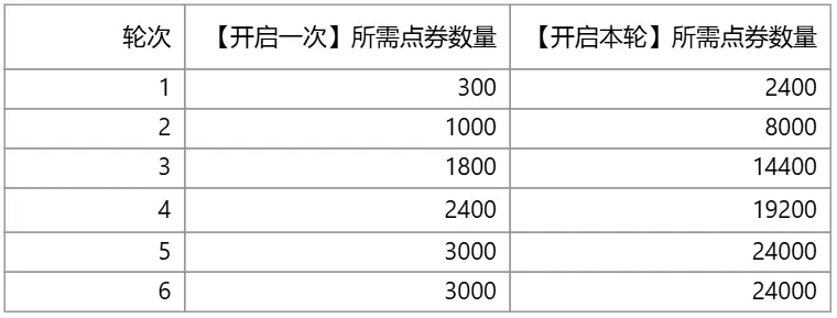 英雄联盟,幸运之门,萨勒芬妮的点心蜜语,限时开启,英雄联盟,League of Legends,英雄联盟