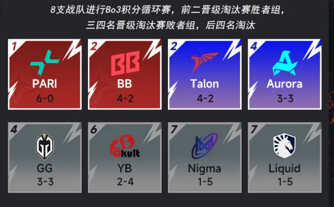 梦幻联赛S26,YB,Dota2,DOTA2,DOTA2