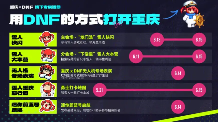DNF,重庆,联动,地下城与勇士,DNF,DNF