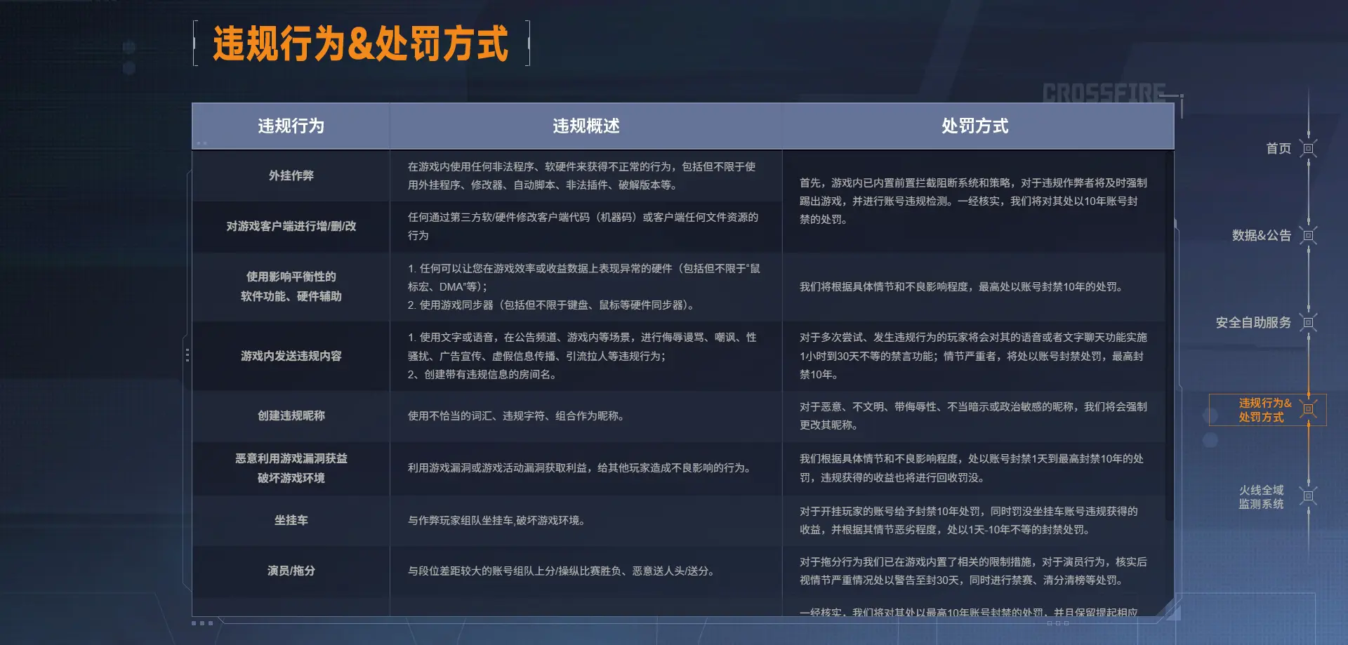 穿越火线,安全站,穿越火线,Cross Fire,穿越火线
