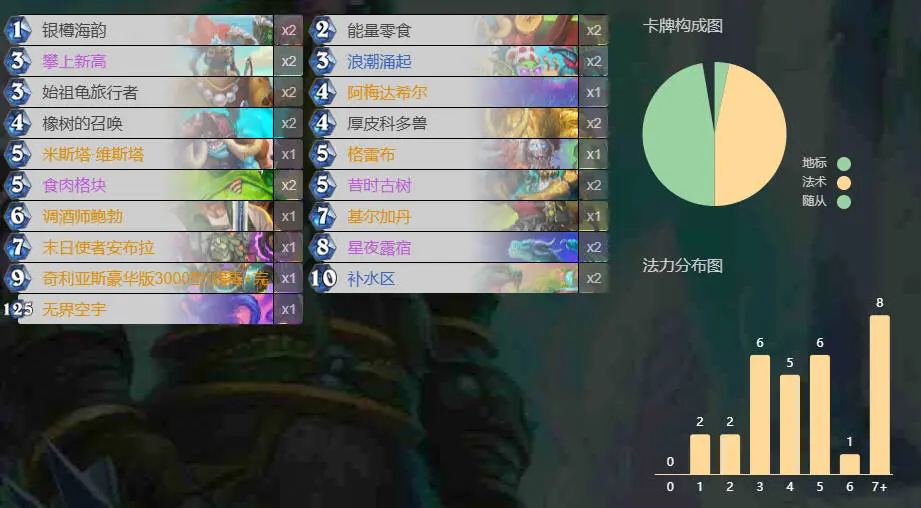 炉石,免费橙卡,末日使者安布拉,各职业,卡组,构筑,炉石传说：魔兽英雄传,Hearth Stone: Heroes of Warcraft