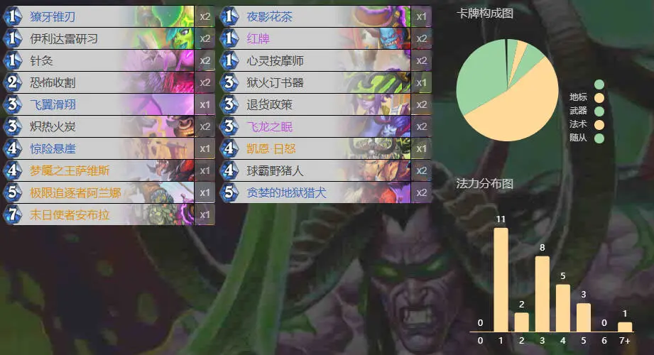 炉石,免费橙卡,末日使者安布拉,各职业,卡组,构筑,炉石传说：魔兽英雄传,Hearth Stone: Heroes of Warcraft