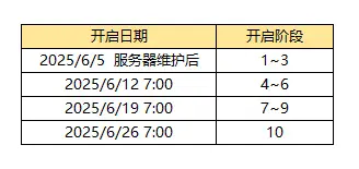 街头篮球,无限石阶,魔王试炼,