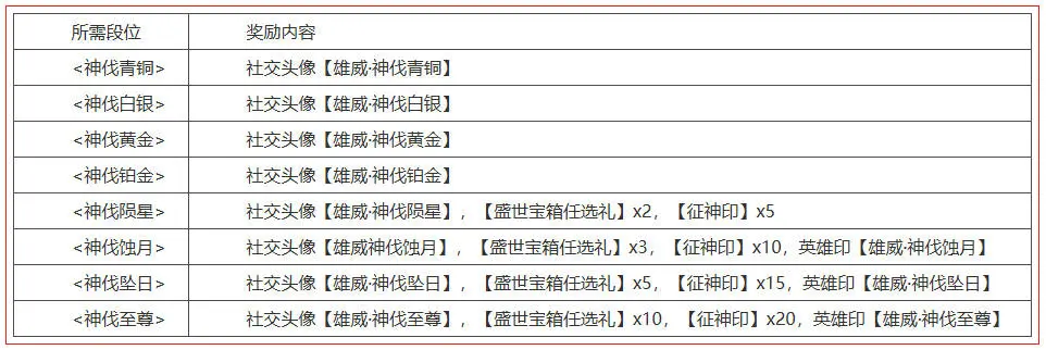 永劫无间,6月5日,更新,公告内容,永劫无间,Naraka: Bladepoint,永劫无间