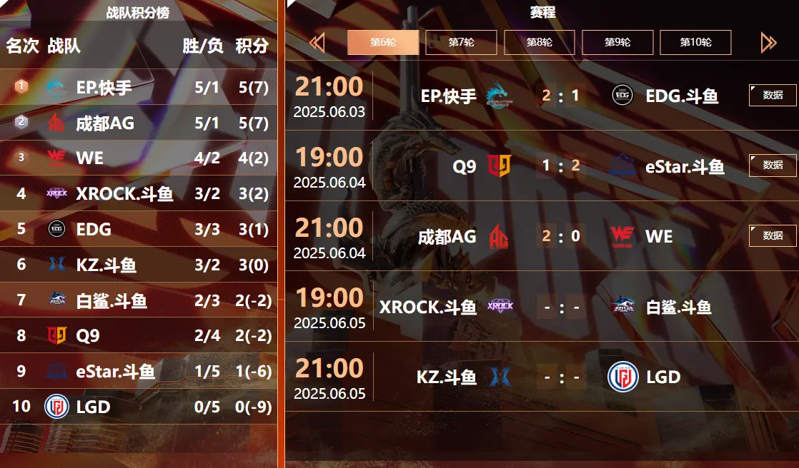 穿越火线,夏季赛总决赛,穿越火线,Cross Fire