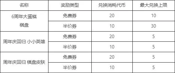 云顶之弈,6周年庆,三重福利,云顶之弈,Teamfight Tactics