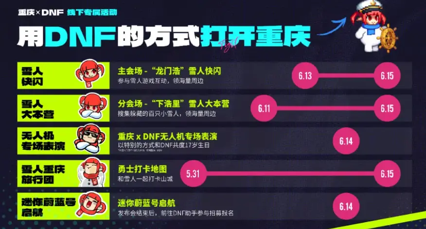 DNF,17周年,联动,地下城与勇士,DNF,DNF