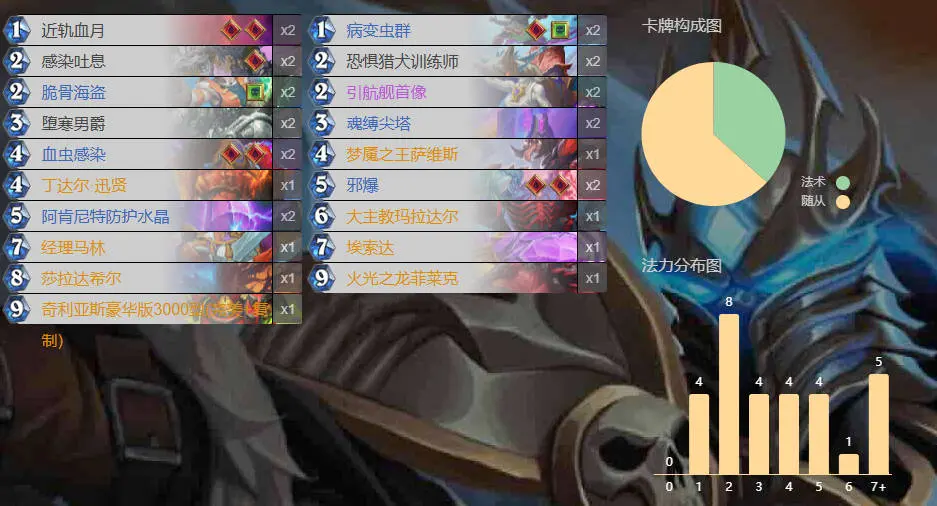 炉石传说,标准,天梯,海盗贼,船歌骑,炉石传说：魔兽英雄传,Hearth Stone: Heroes of Warcraft,炉石传说