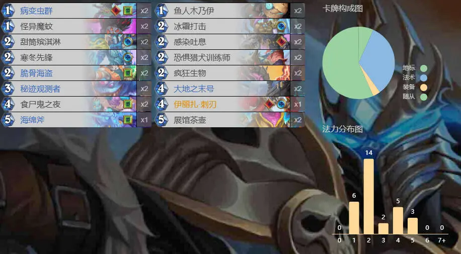 炉石传说,标准,天梯,海盗贼,船歌骑,炉石传说：魔兽英雄传,Hearth Stone: Heroes of Warcraft,炉石传说