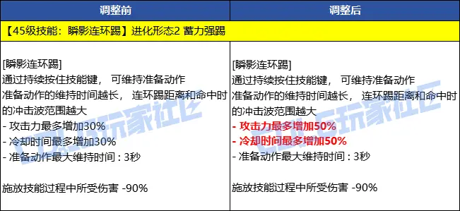 dnf,韩服,技能定制系统,地下城与勇士,DNF