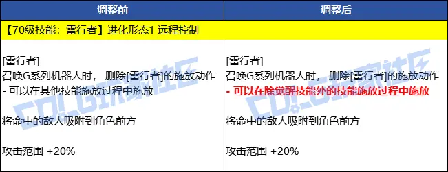 dnf,韩服,技能定制系统,地下城与勇士,DNF