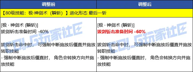 dnf,韩服,技能定制系统,地下城与勇士,DNF