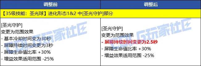dnf,韩服,技能定制系统,地下城与勇士,DNF