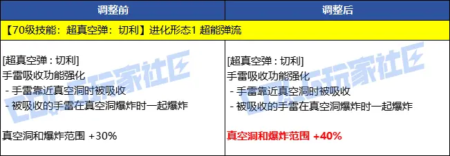 dnf,韩服,技能定制系统,地下城与勇士,DNF