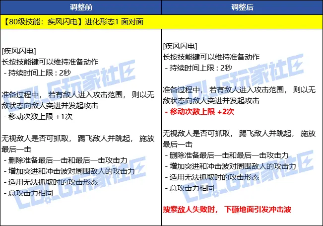 dnf,韩服,技能定制系统,地下城与勇士,DNF