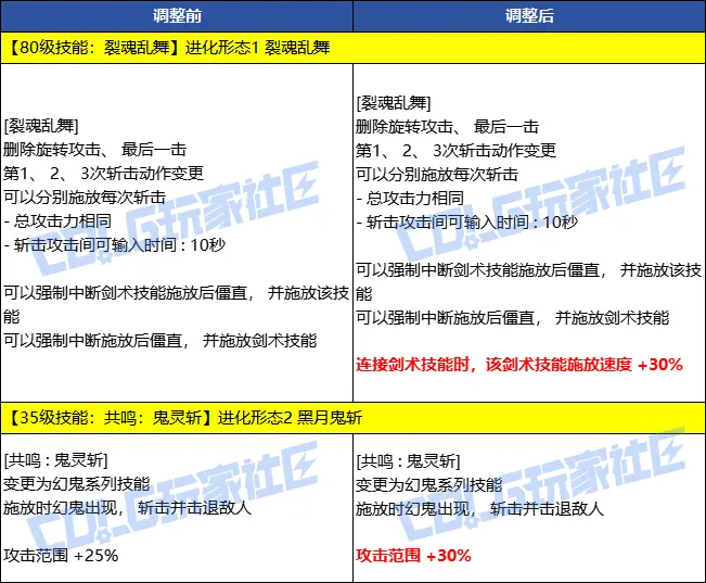 dnf,韩服,技能定制系统,地下城与勇士,DNF