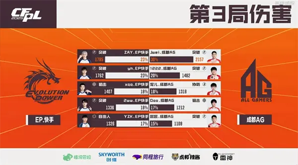 穿越火线,CFPL,穿越火线,Cross Fire,穿越火线