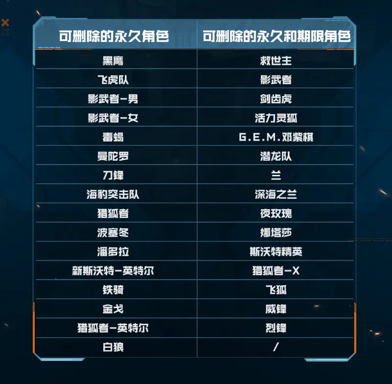 穿越火线,仓库,角色,穿越火线,Cross Fire