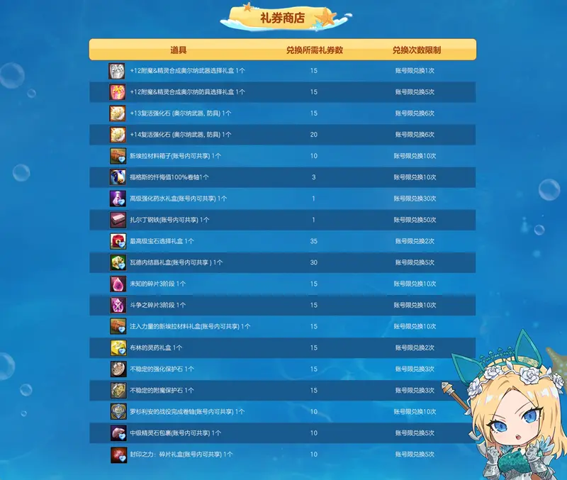 洛奇英雄传,热情夏日,丰富活动,洛奇英雄传ol,mabinogi:heroes