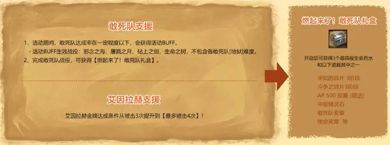 洛奇英雄传,热情夏日,丰富活动,洛奇英雄传ol,mabinogi:heroes