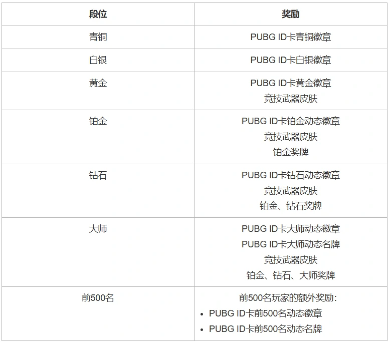 pubg6月11日更新内容,2025.6.11绝地求生36.1版本更新公告,绝地求生