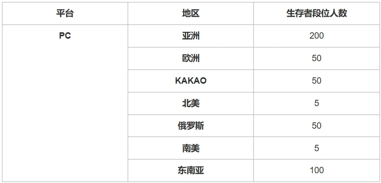 绝地求生6月11日更新维护到几点,PUBG6月11日更新截止日期介绍,绝地求生