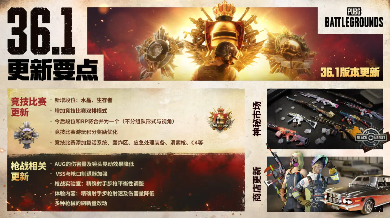 绝地求生,更新公告,36.1,6月11日,绝地求生大逃杀,PlayerUnknown’s Battlegrounds