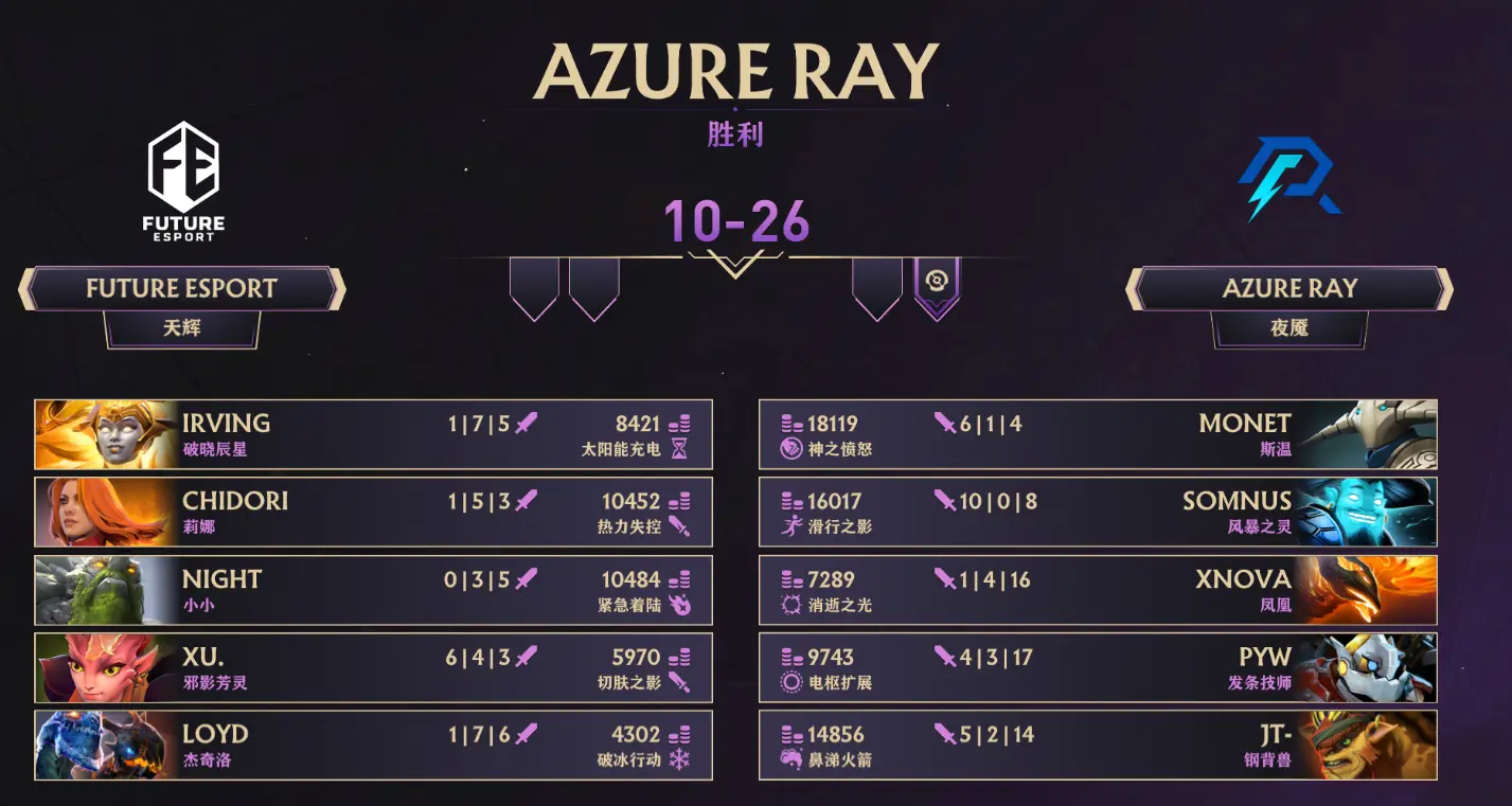 Dota2,Ti14,中国区预选,DOTA2,DOTA2