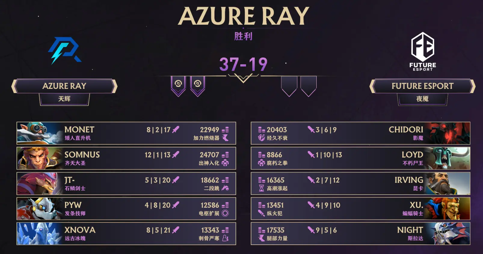 Dota2,Ti14,中国区预选,DOTA2,DOTA2