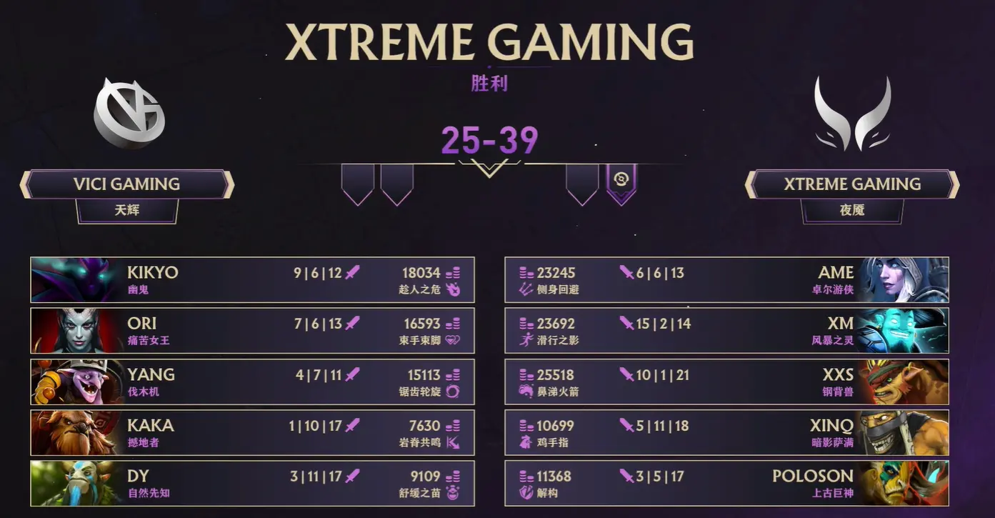 Dota2,Ti14,中国区预选,DOTA2,DOTA2