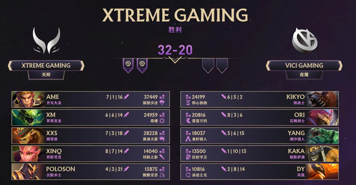 Dota2,Ti14,中国区预选,DOTA2,DOTA2