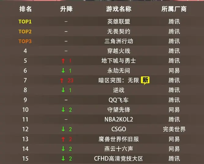 穿越火线,怀旧服,穿越火线,Cross Fire,穿越火线