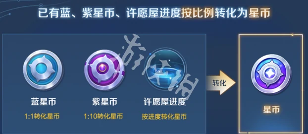 王者荣耀,星币换算计算器入口地址,王者荣耀