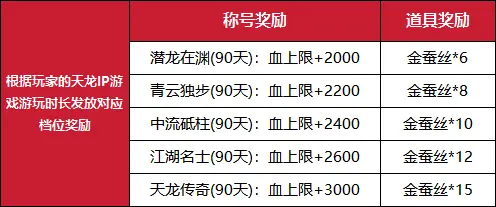 天龙八部·归来公测定档7月25日!天龙老玩家千万回馈,天龙八部·归来,Tlbbgl