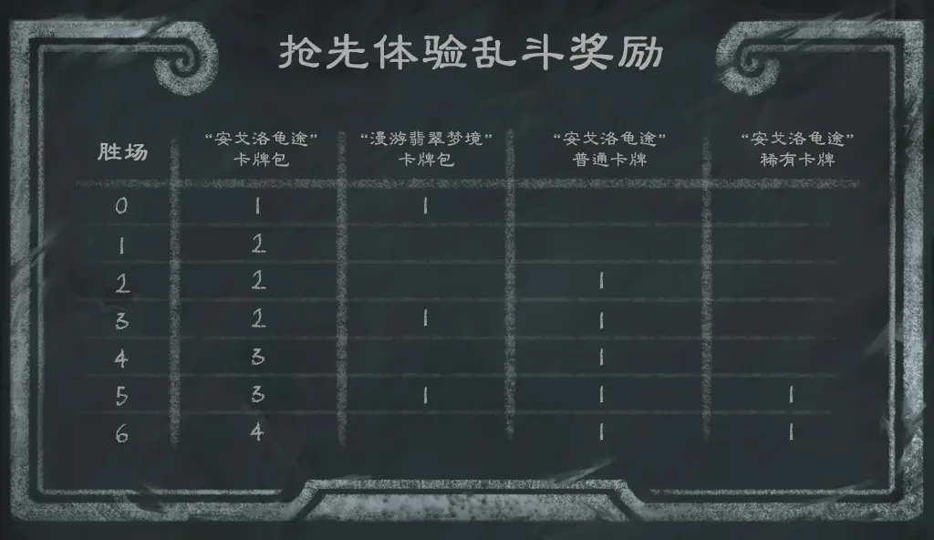 炉石传说,安戈洛龟途,抢先体验乱斗,7月2日,炉石传说：魔兽英雄传,Hearth Stone: Heroes of Warcraft,炉石传说