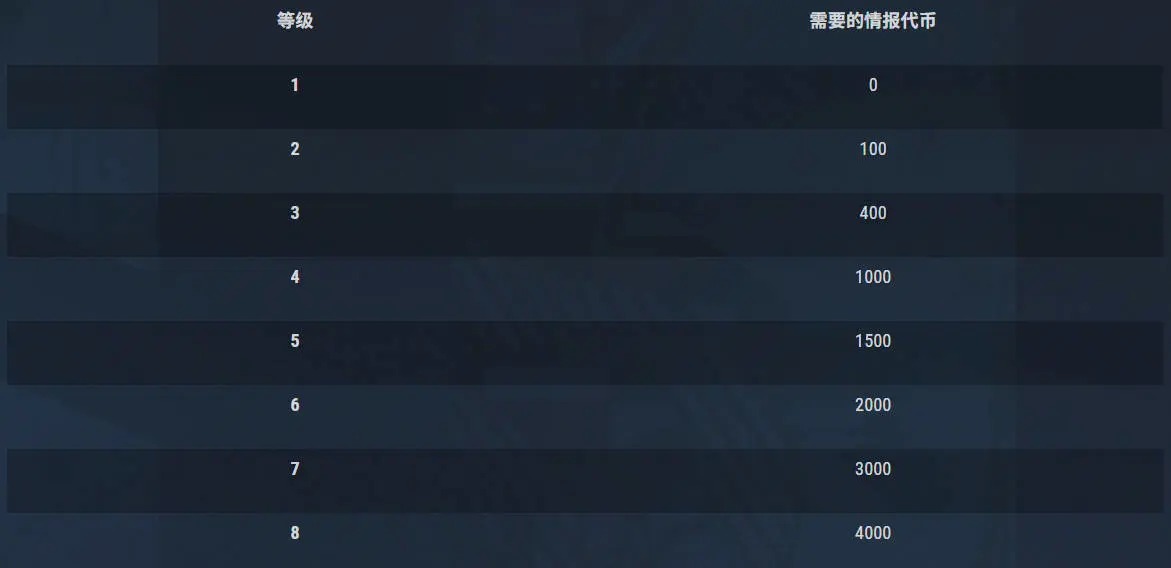 战舰世界,14.5版本,旗舰模式,战舰世界,World of Warships